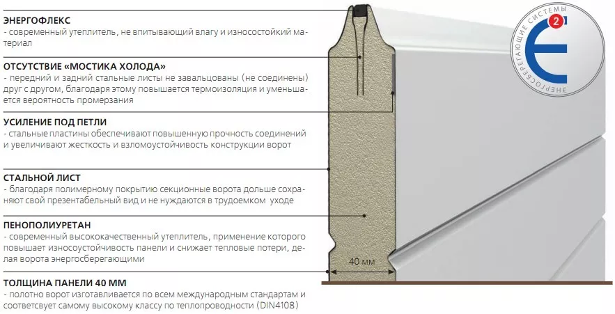 Конструкция сэндвич-панели в Ногинске Конструкция сэндвич-панели