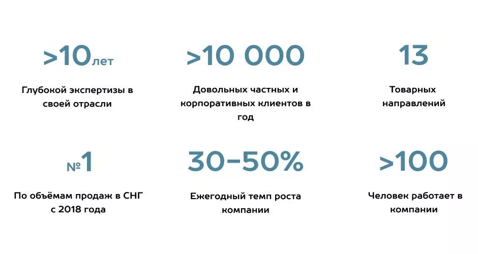 Как выбрать подрядчика по монтажу гаражных и промышленных секционных ворот в Ногинске Как выбрать подрядчика по монтажу гаражных и промышленных секционных ворот